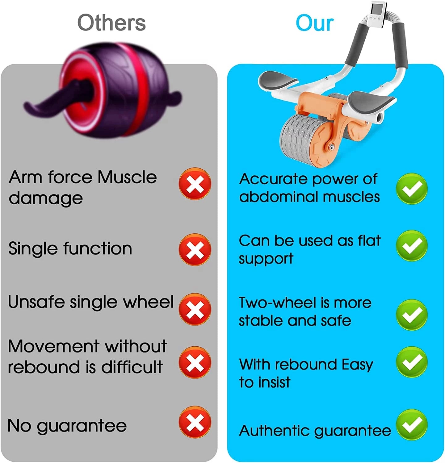 2024 New with Timer Ab Abdominal Exercise Roller Elbow Support, Abs Roller Wheel Core Exercise Equipment, Automatic Rebound Abdominal Wheel(Black)